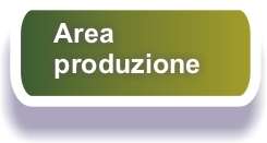 produzione