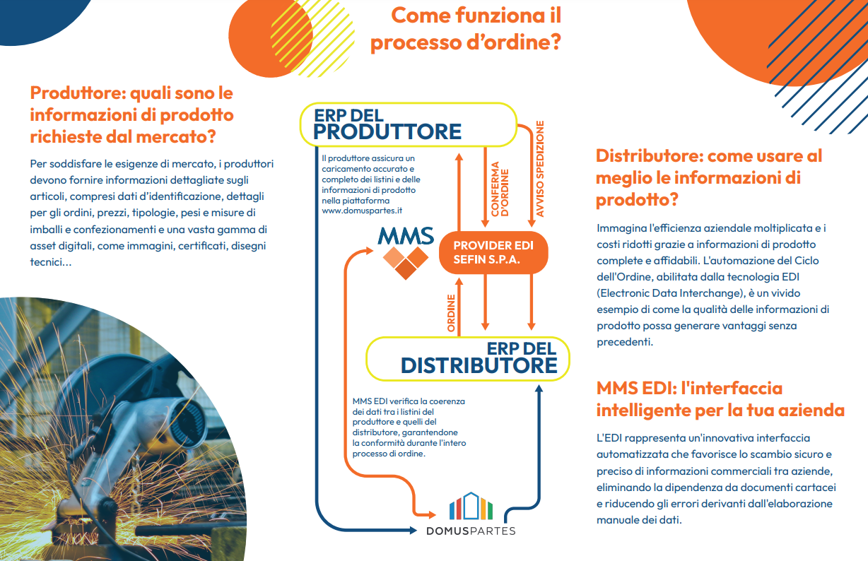 SchemaEDI Sefin Idrolab