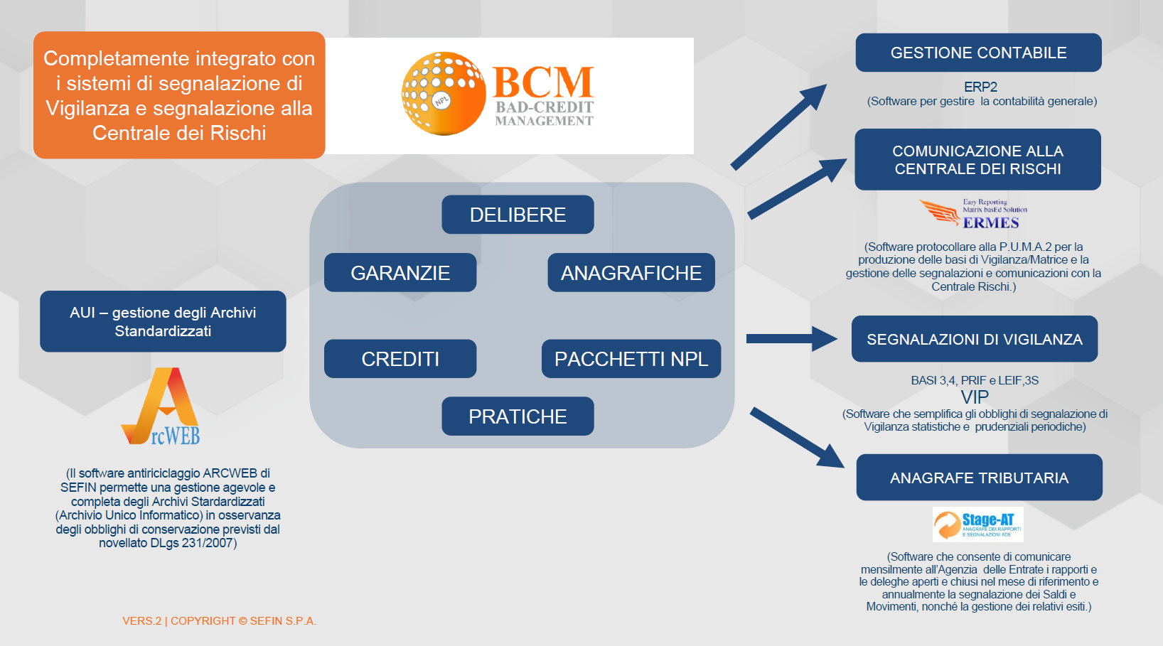 recupero crediti non performing