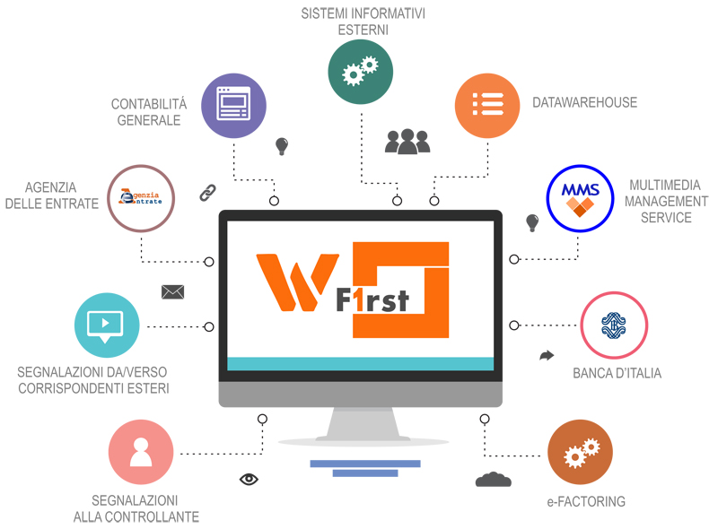 WFIRST panorama