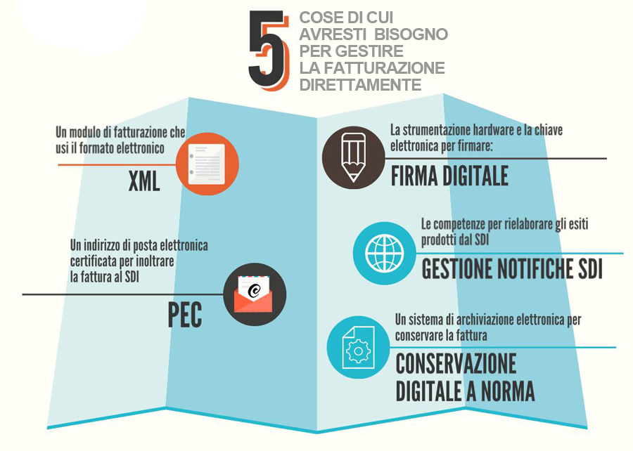 fatturare alla PA