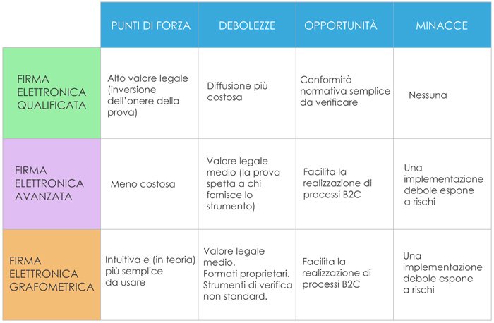 tabella swot firma qualificata