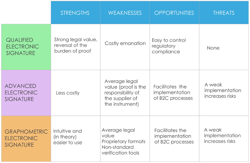 table swot digital signature